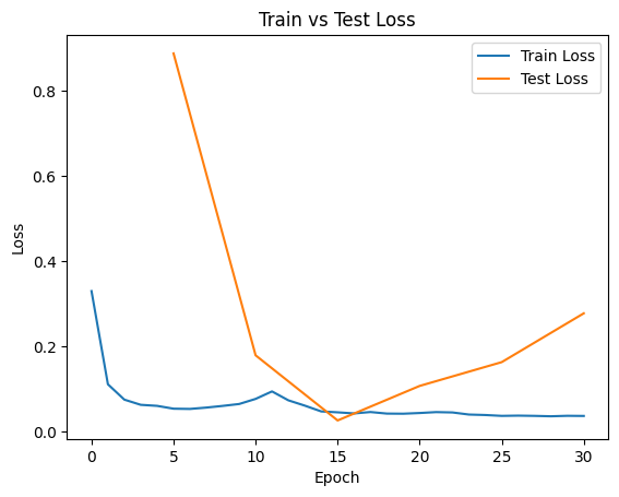 Training and validation loss for the fused RGB and optical-flow model